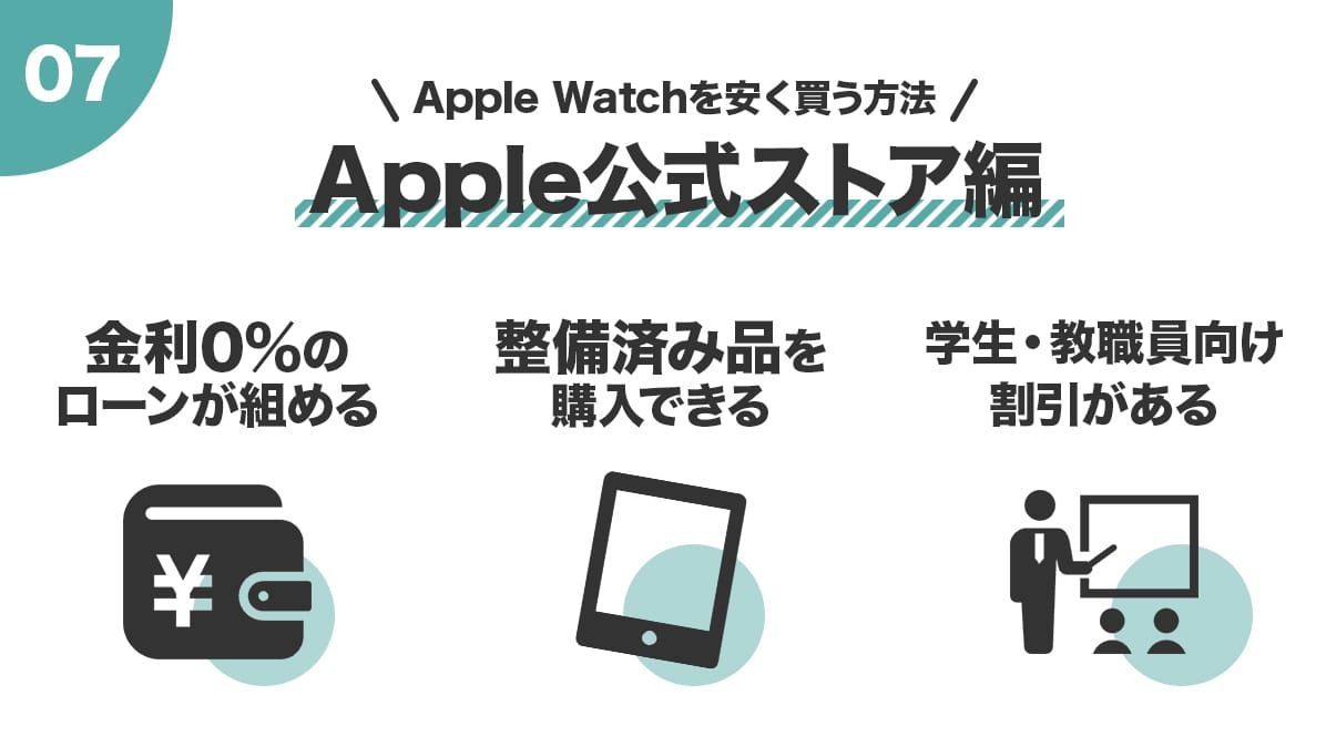 Apple WatchをAppleストアで買うメリットをまとめたイラスト