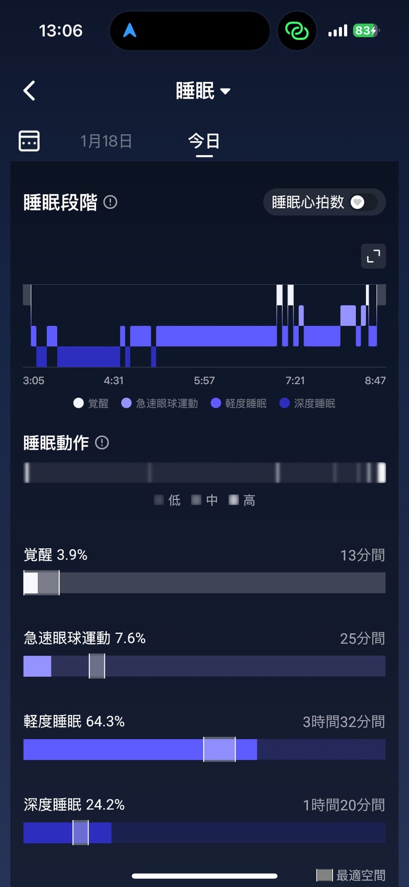 RingConnのアプリ「睡眠」画面