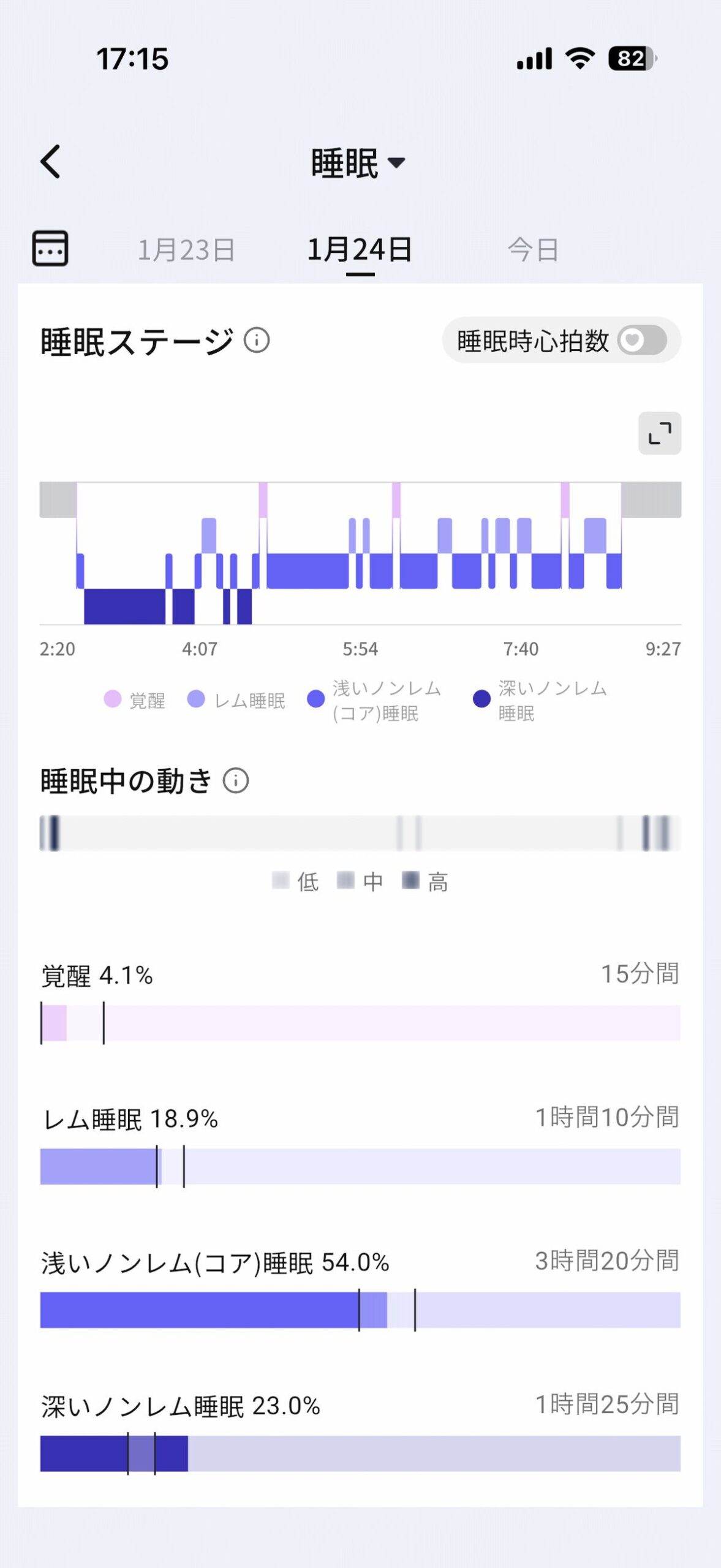 RingConnのアプリ「睡眠」画面