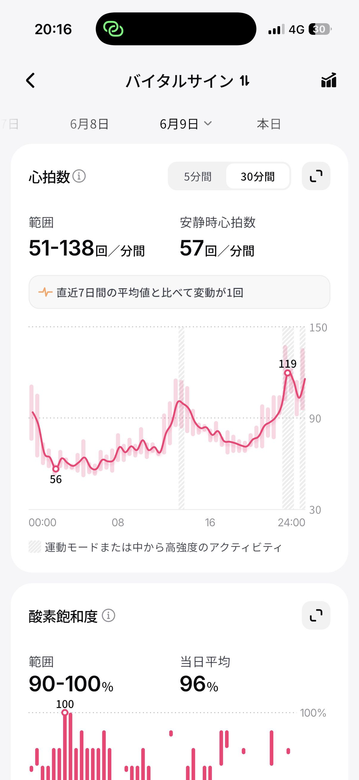 RingConnのアプリ「バイタルサイン」画面