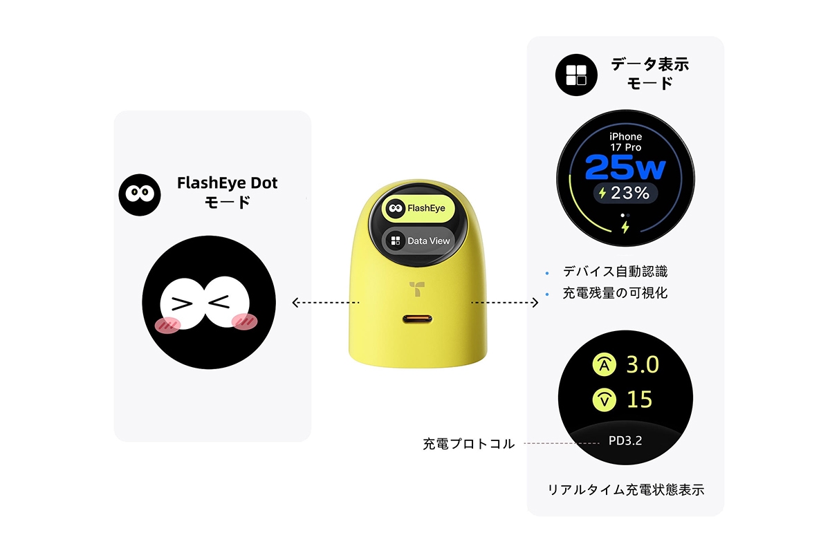 TORRAS FlashEye Dotに表示されるDotの表情
